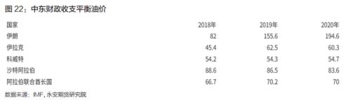 原油年报2020：区间思路 明年关注炼厂检修