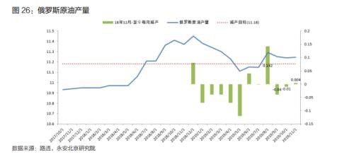 原油年报2020：区间思路 明年关注炼厂检修