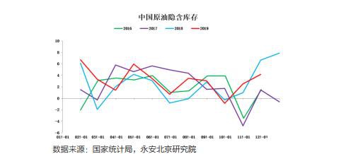 原油年报2020：区间思路 明年关注炼厂检修