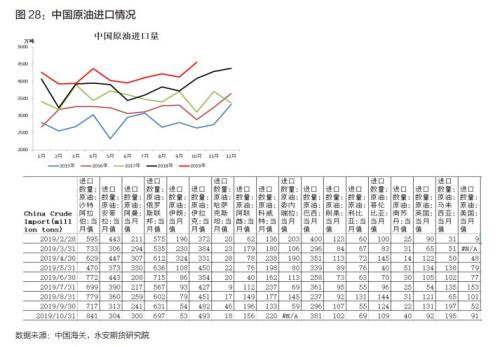 原油年报2020：区间思路 明年关注炼厂检修