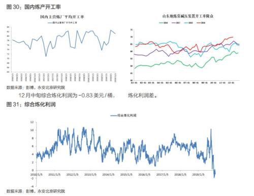 原油年报2020：区间思路 明年关注炼厂检修