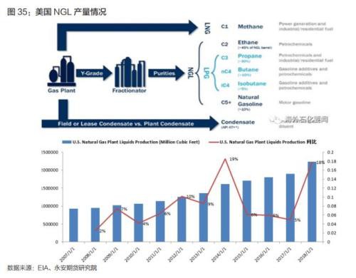 原油年报2020：区间思路 明年关注炼厂检修