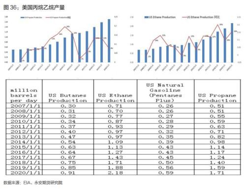 原油年报2020：区间思路 明年关注炼厂检修