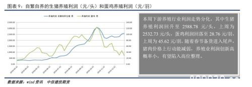 豆粕节前供应边际压力下降 基差有望迎来修复