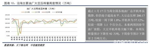 豆粕节前供应边际压力下降 基差有望迎来修复