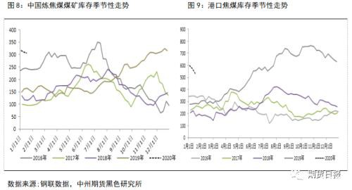 煤焦涨势已是强弩之末 节后将迎来调整