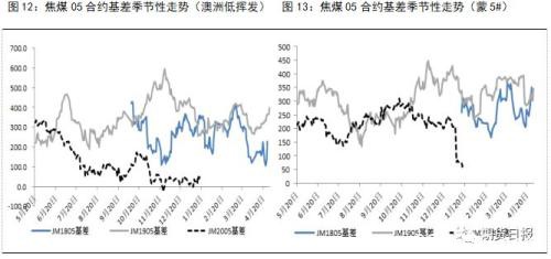 煤焦涨势已是强弩之末 节后将迎来调整