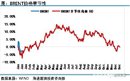 利比亚硝烟再起 恐激化油市供给端矛盾