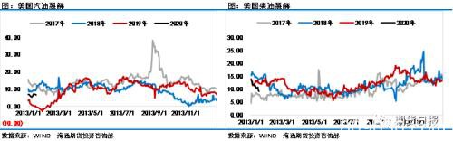 利比亚硝烟再起 恐激化油市供给端矛盾