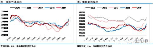 利比亚硝烟再起 恐激化油市供给端矛盾