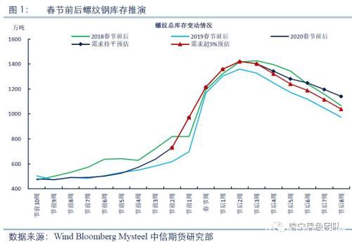 铁矿期权系列策略报告：如何利用期权 应对铁矿潜在调整