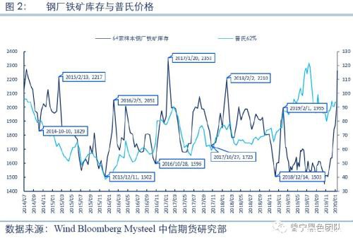 铁矿期权系列策略报告：如何利用期权 应对铁矿潜在调整