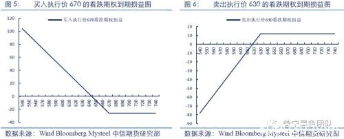 铁矿期权系列策略报告：如何利用期权 应对铁矿潜在调整