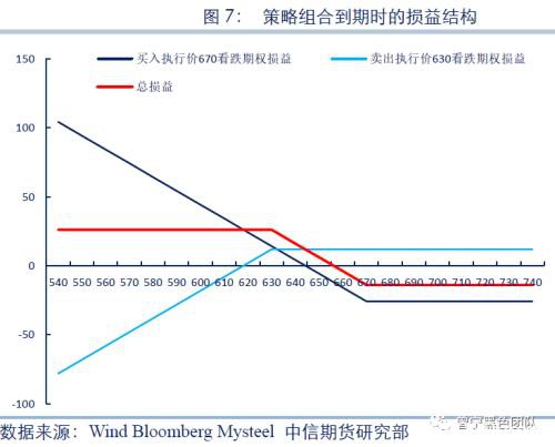 铁矿期权系列策略报告：如何利用期权 应对铁矿潜在调整