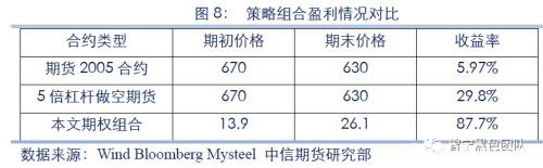 铁矿期权系列策略报告：如何利用期权 应对铁矿潜在调整