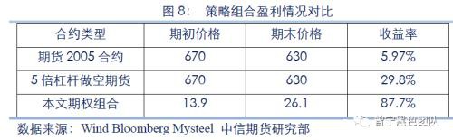 铁矿期权系列策略报告：如何利用期权 应对铁矿潜在调整