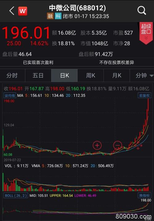 4天3000亿解禁！首批科创板解禁潮也来了 最高收益率近6倍