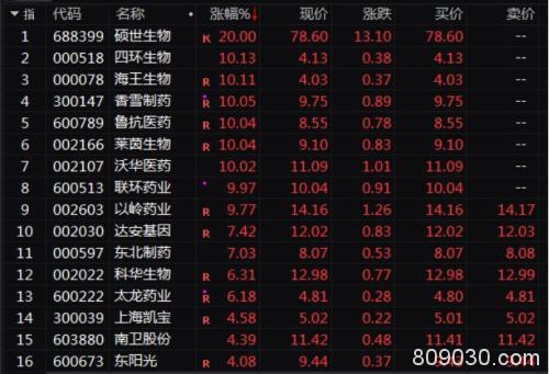 多地通报新型肺炎进展 北京、深圳均有确诊 浙江也有疑似…医药股闻声上涨！