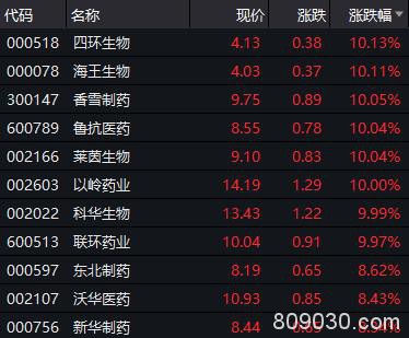 口罩股大涨 龙头股份涨停！还有这些板块受疫情影响
