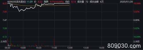 口罩股大涨 龙头股份涨停！还有这些板块受疫情影响