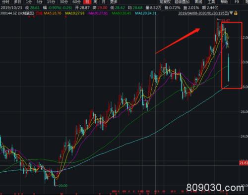 武汉肺炎刷屏！A股"冰火"：医药狂涨，影视旅游大跌250亿！