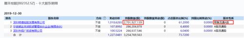 4天3000亿解禁！一白马股迎千亿解禁 首批科创板解禁潮也来了