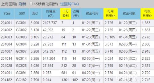 春节手中“余粮”往哪放？三大宝典助你躺着赚钱