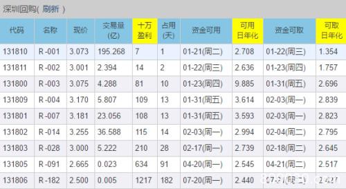 春节手中“余粮”往哪放？三大宝典助你躺着赚钱