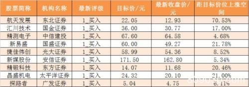 主力资金净流出77亿元 龙虎榜机构抢筹6股