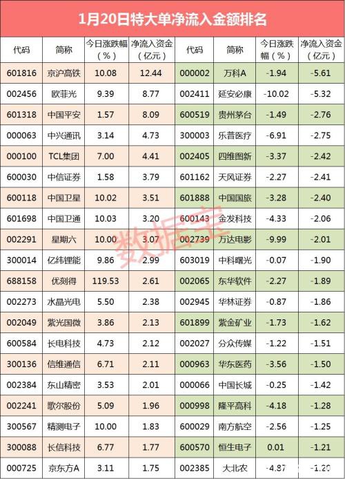 影视巨头万达电影百亿商誉埋雷 2亿大资金砸盘跌停