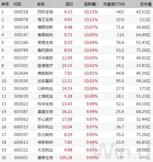 A股这些板块集体异动 超20家上市公司火速回应