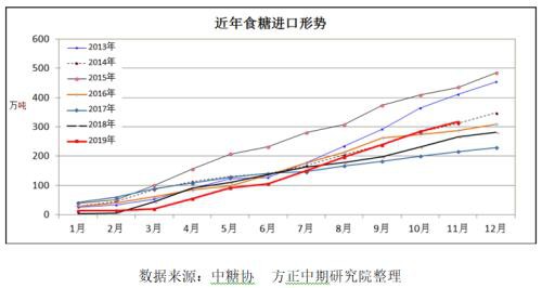 郑糖价格正向外盘靠拢