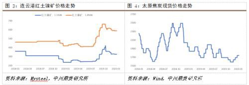 镍矿供给缩紧 不锈钢挤压镍铁利润