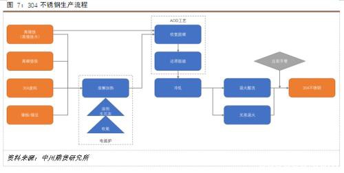 镍矿供给缩紧 不锈钢挤压镍铁利润