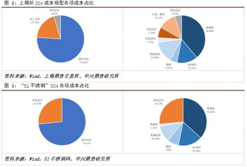 镍矿供给缩紧 不锈钢挤压镍铁利润