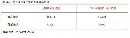 镍矿供给缩紧 不锈钢挤压镍铁利润