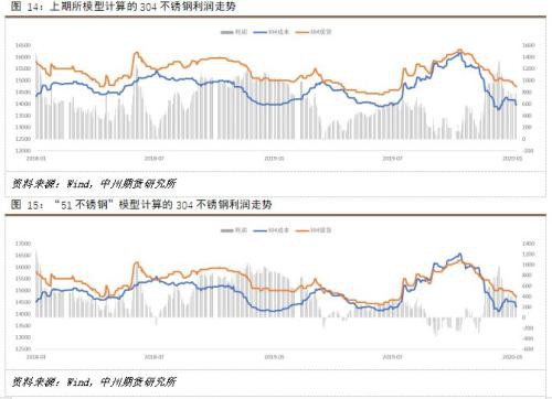 镍矿供给缩紧 不锈钢挤压镍铁利润