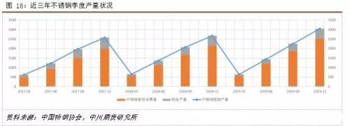 镍矿供给缩紧 不锈钢挤压镍铁利润