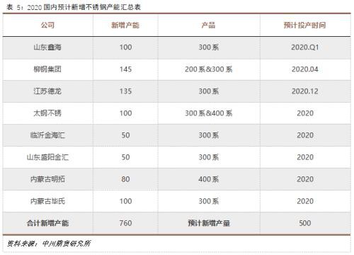 镍矿供给缩紧 不锈钢挤压镍铁利润