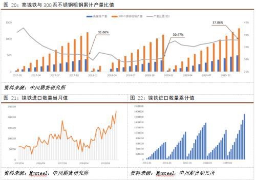 镍矿供给缩紧 不锈钢挤压镍铁利润