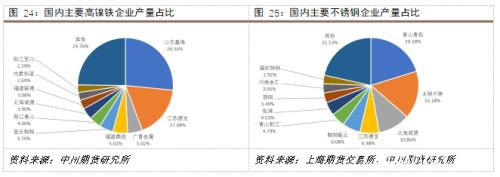 镍矿供给缩紧 不锈钢挤压镍铁利润