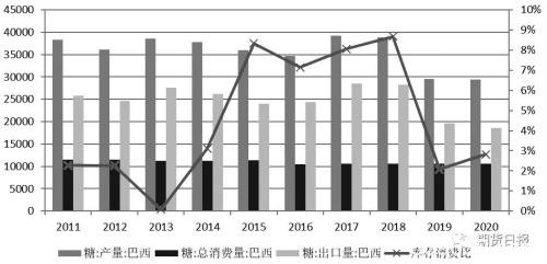 白糖“牛味”渐浓 未来引爆行情的关键是……