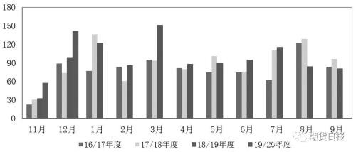 白糖“牛味”渐浓 未来引爆行情的关键是……