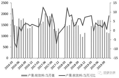 白糖“牛味”渐浓 未来引爆行情的关键是……