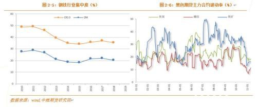 黑色远期需求悲观 中短期矛盾弱化