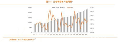 有色金属：铜供需双扩 锌或将累库