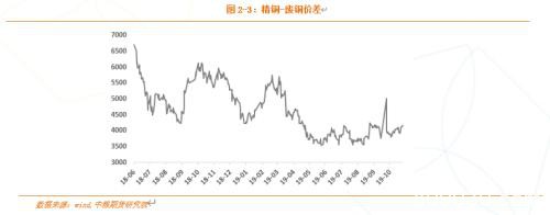 有色金属：铜供需双扩 锌或将累库