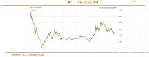 有色金属：铜供需双扩 锌或将累库