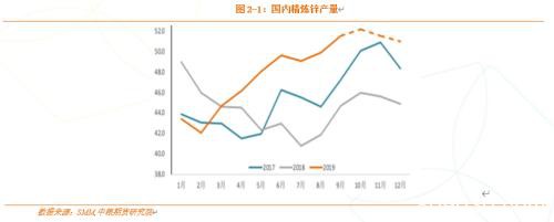 有色金属：铜供需双扩 锌或将累库