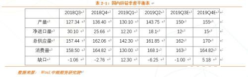 有色金属：铜供需双扩 锌或将累库